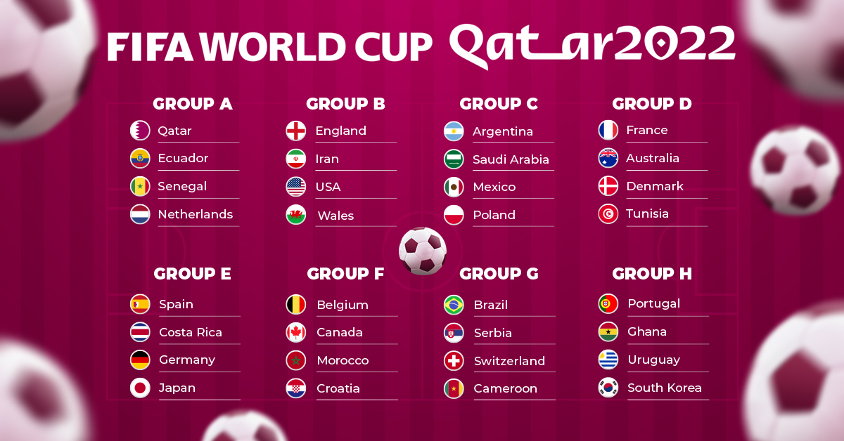 FIFA World Cup 2022 Teams List