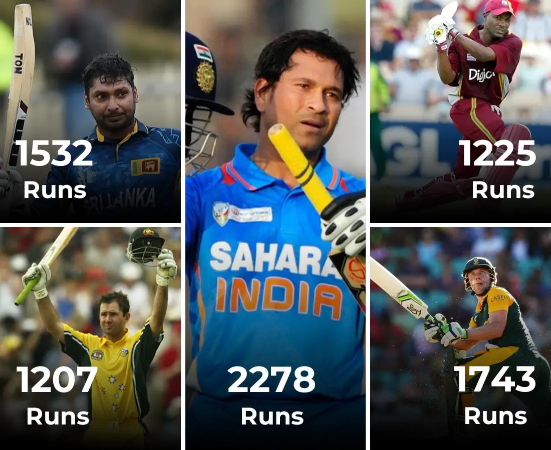 Most Runs in ODI Cricket World Cup
